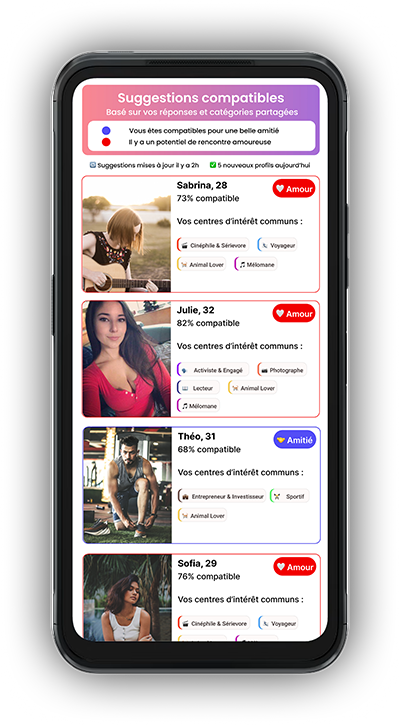 Suggestions de profils